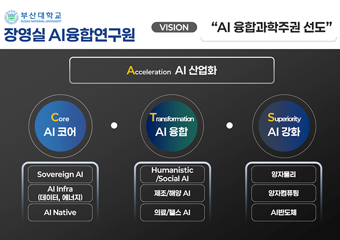 부산대 장영실 AI융합연구원 출범