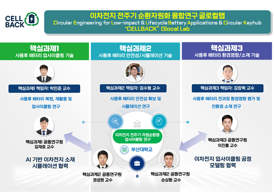 부산대, 교육부 「글로컬랩 사업」 선정…9년간 135억 원 지원