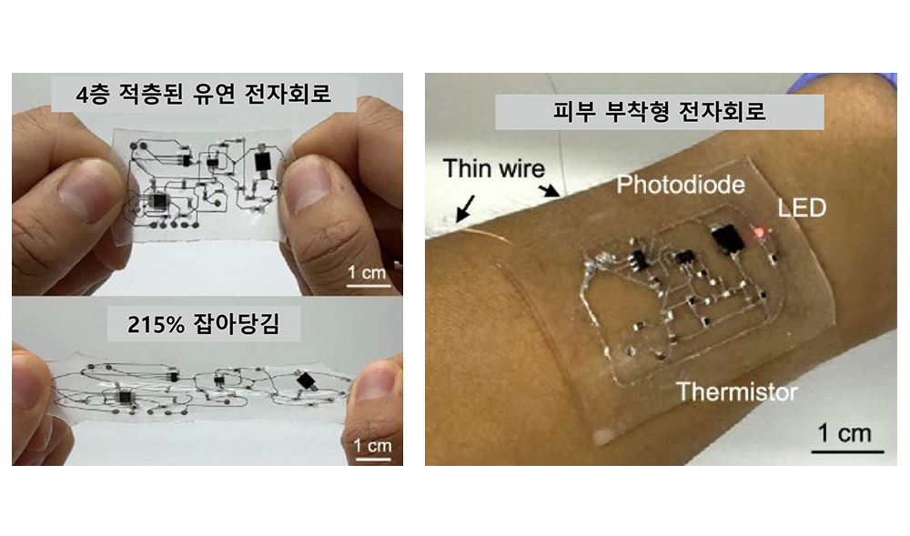 Meter-scale heterostructure printing for high-toughness fiber electrodes in intelligent digital apparel