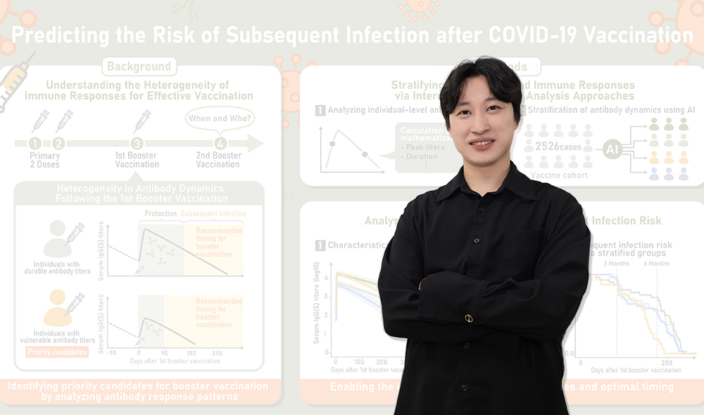 '박형기 교수팀, COVID-19 돌파감염 高위험군 규명' 